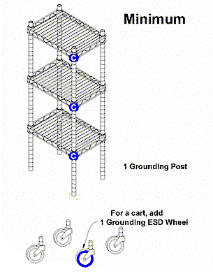 One Grounding Post and one ESD Wheel is the minimum it takes to make a cart or shelf ESD safe