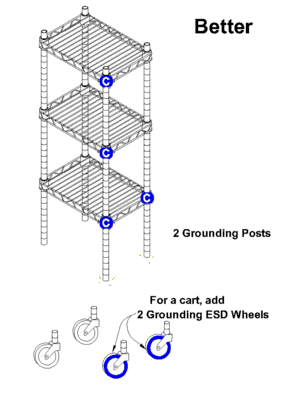 Two Grounding Posts and two ESD Wheels is a better way to make a cart or shelf ESD safe