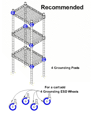 Four Grounding Posts and four ESD Wheels is the recommended amount it takes to make a cart or shelf ESD safe